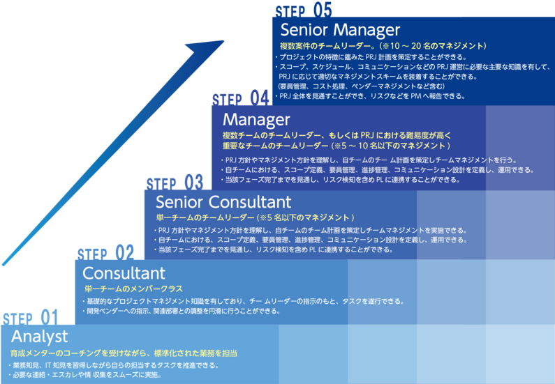 求人イメージ画像3