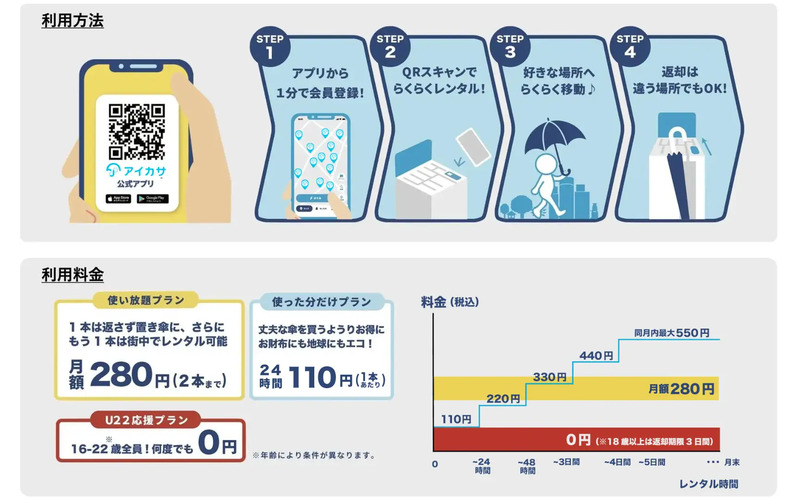 求人イメージ画像3