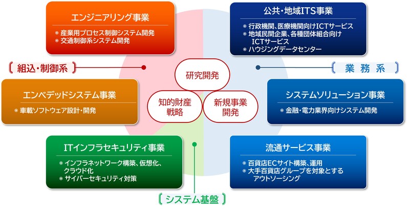 求人イメージ画像3