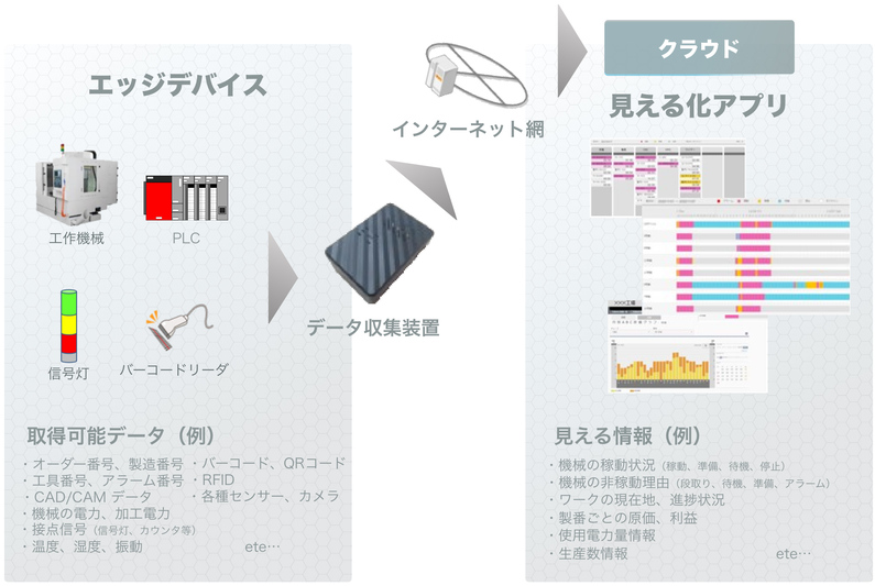 求人イメージ画像3