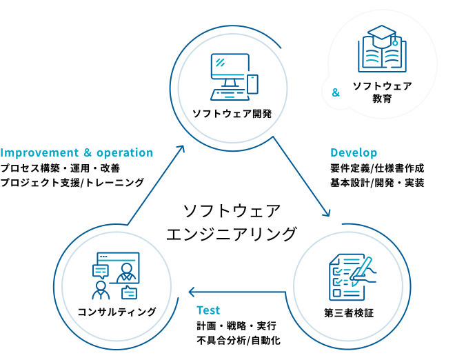 求人イメージ画像3