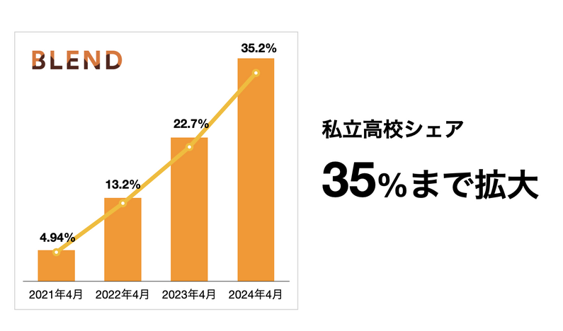 求人イメージ画像3