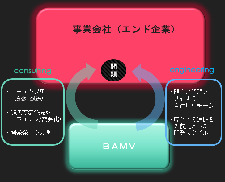 求人イメージ画像3