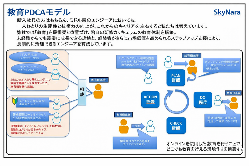 求人イメージ画像3