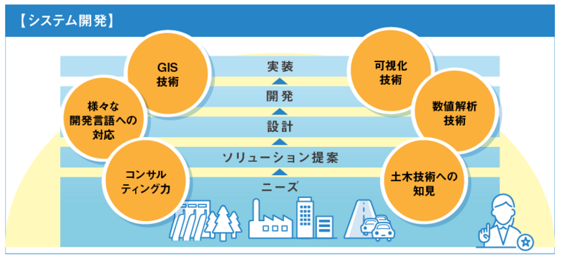 求人イメージ画像2