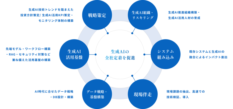 求人イメージ画像2