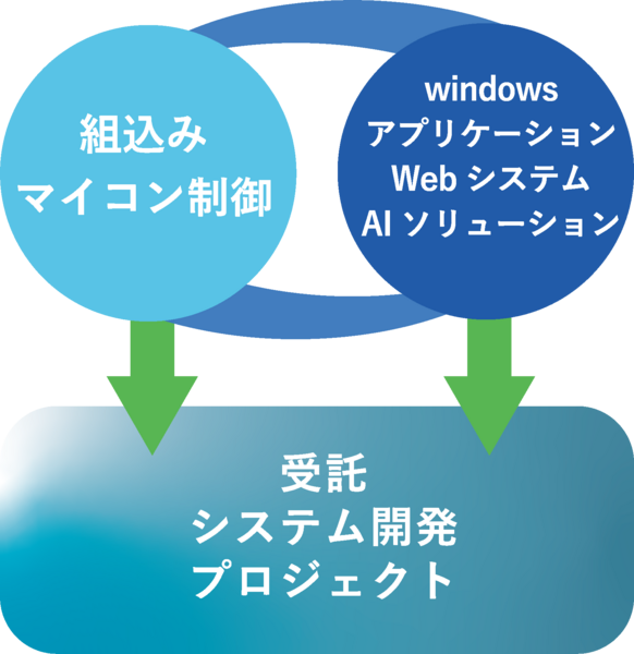 求人イメージ画像2