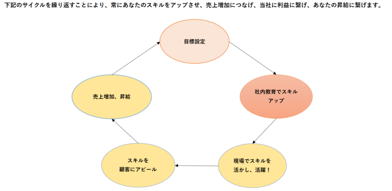 求人イメージ画像2