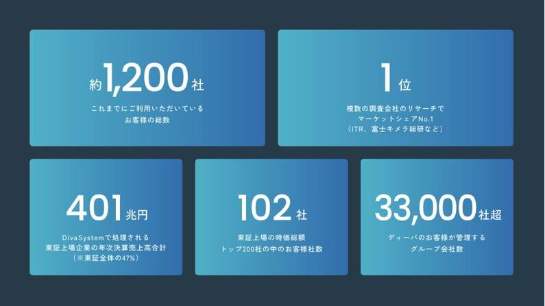 求人イメージ画像3