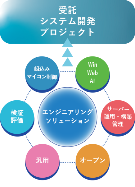 求人イメージ画像3