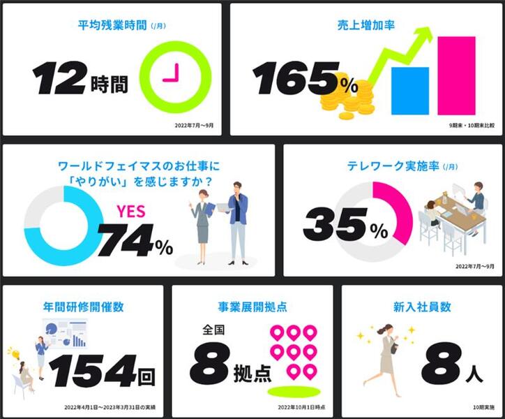 求人イメージ画像3