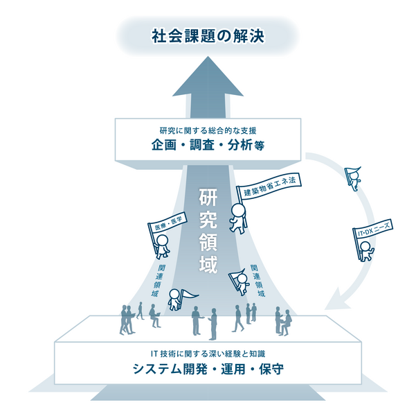 求人イメージ画像3