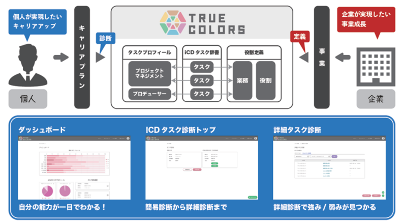 求人イメージ画像3