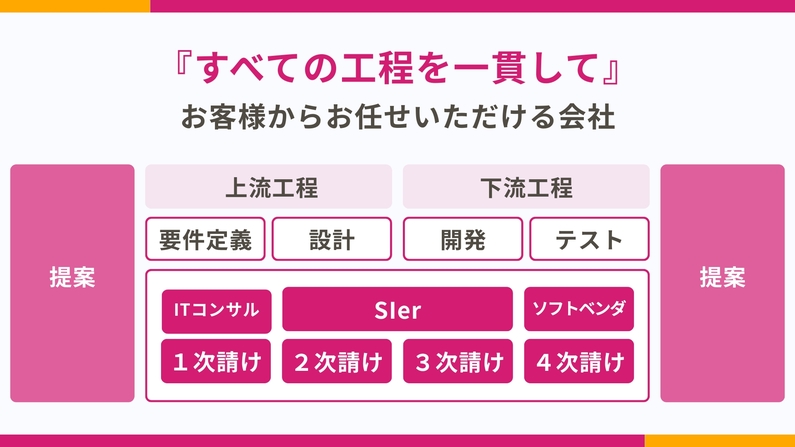 求人イメージ画像2