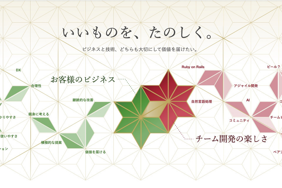企業メインイメージ