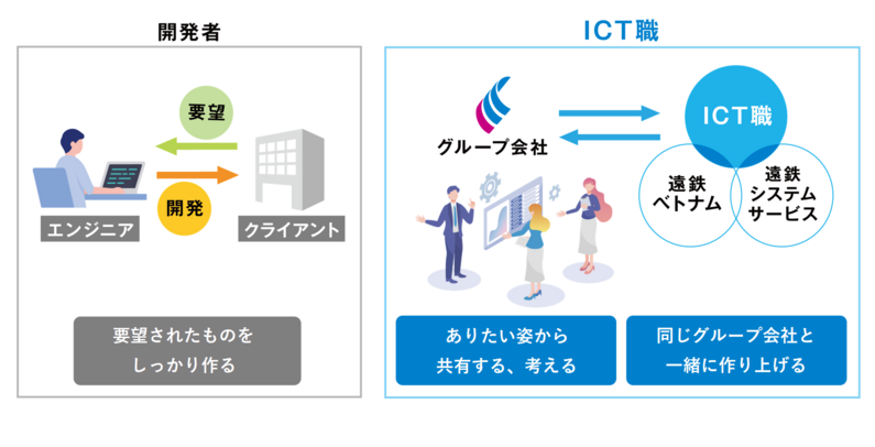 求人イメージ画像3